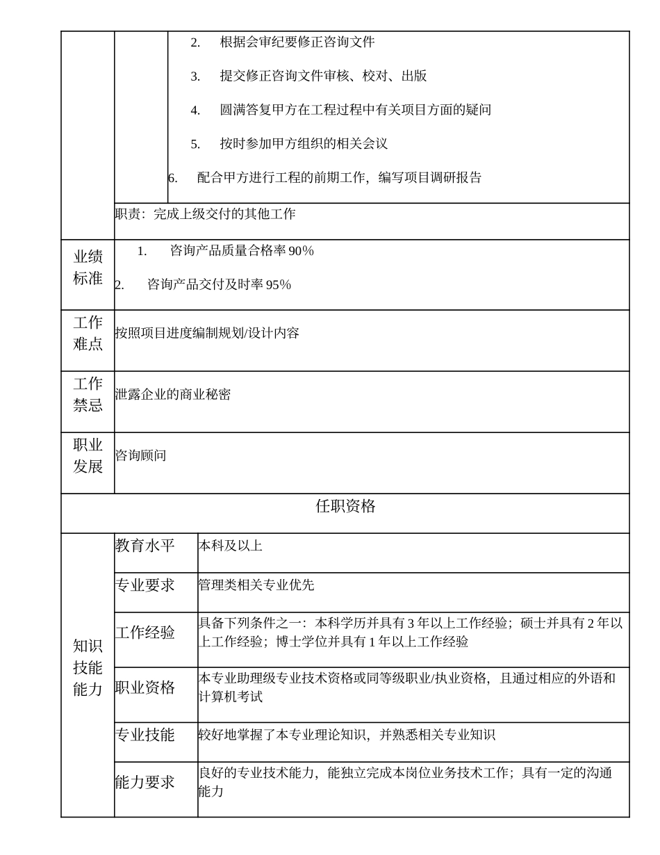 102010912 高级咨询师.doc_第2页