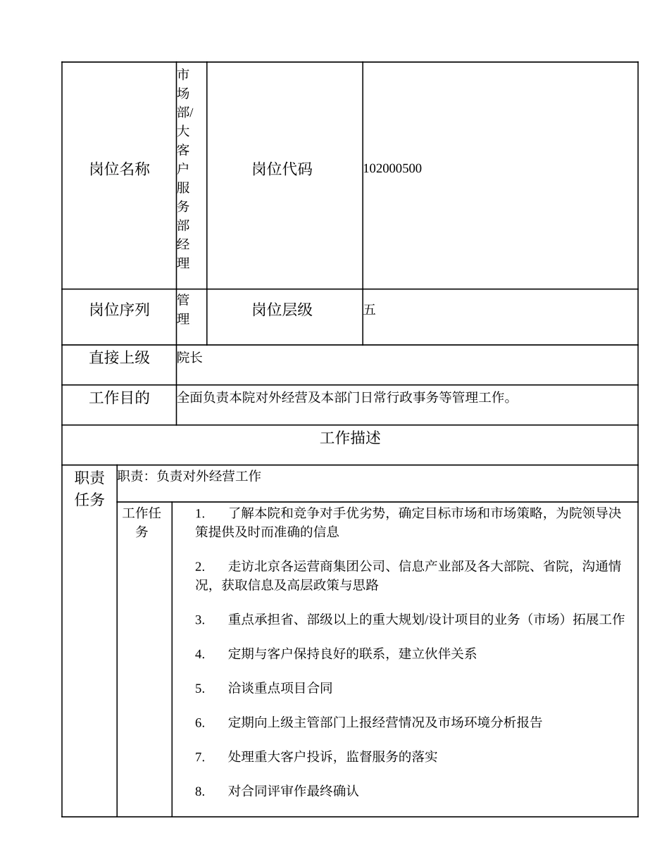 102000500 市场部、大客户服务部经理.doc_第1页