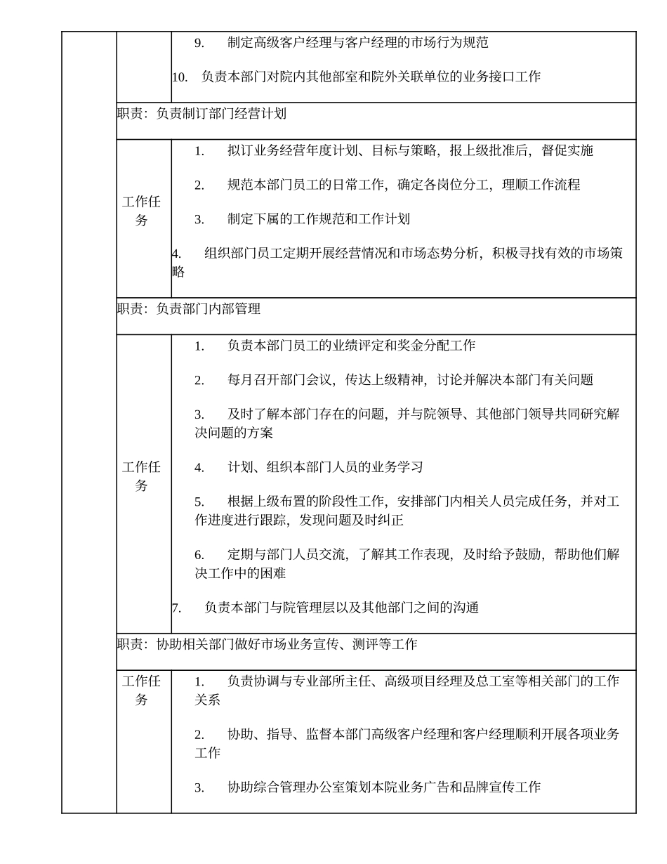 102000500 市场部、大客户服务部经理.doc_第2页