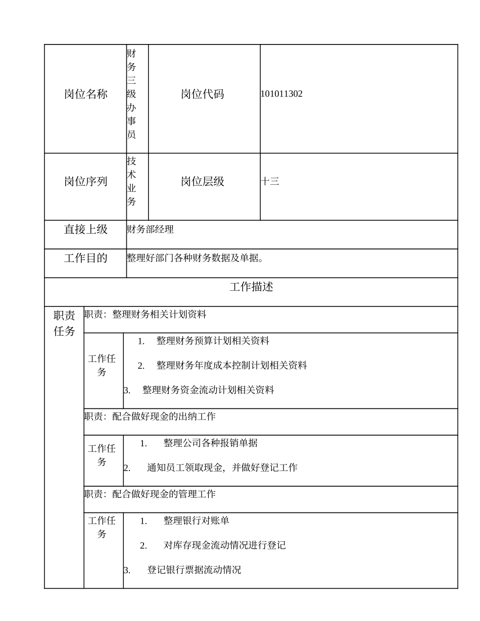 101011302 财务三级办事员 (2).doc_第1页