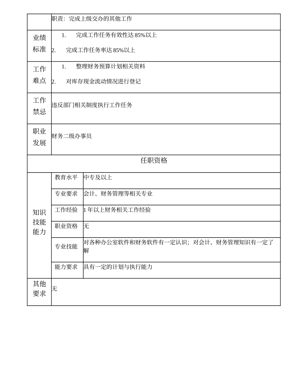 101011302 财务三级办事员 (2).doc_第2页