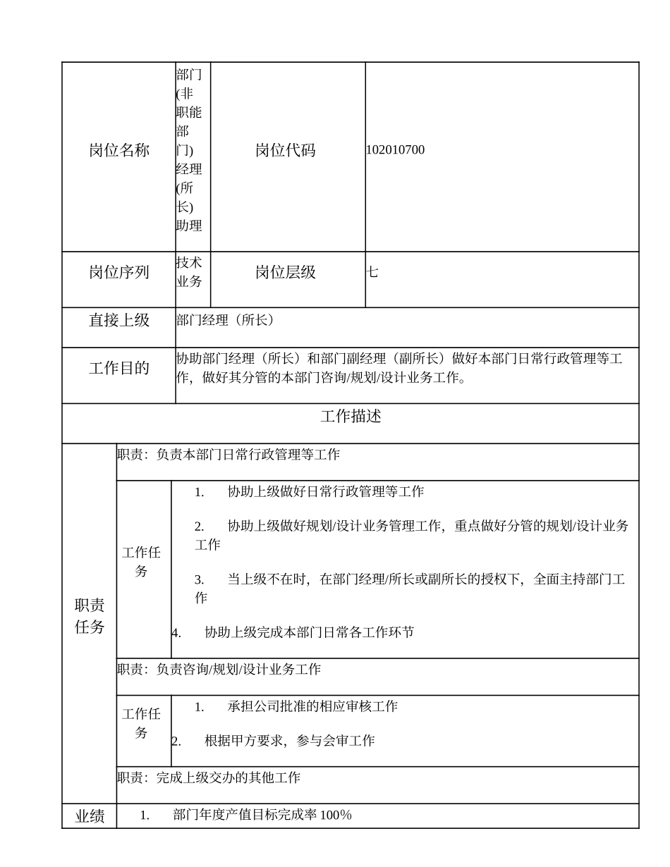 102010700 部门(非职能部门)经理(所长)助理.doc_第1页