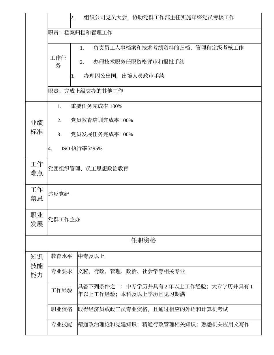 101011103 党群工作一级办事员.doc_第2页