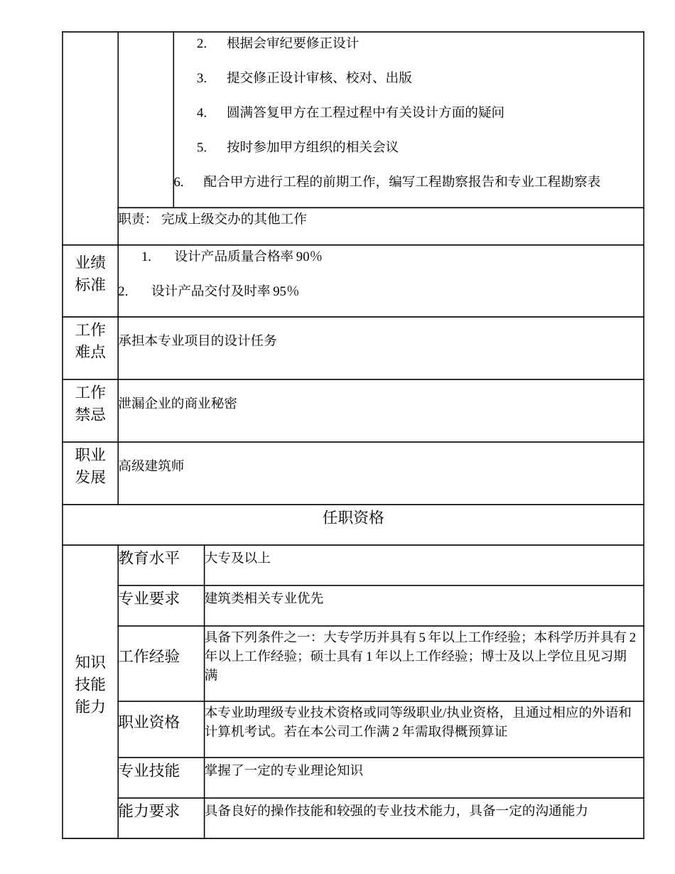 102011010 一级建筑师.doc_第2页