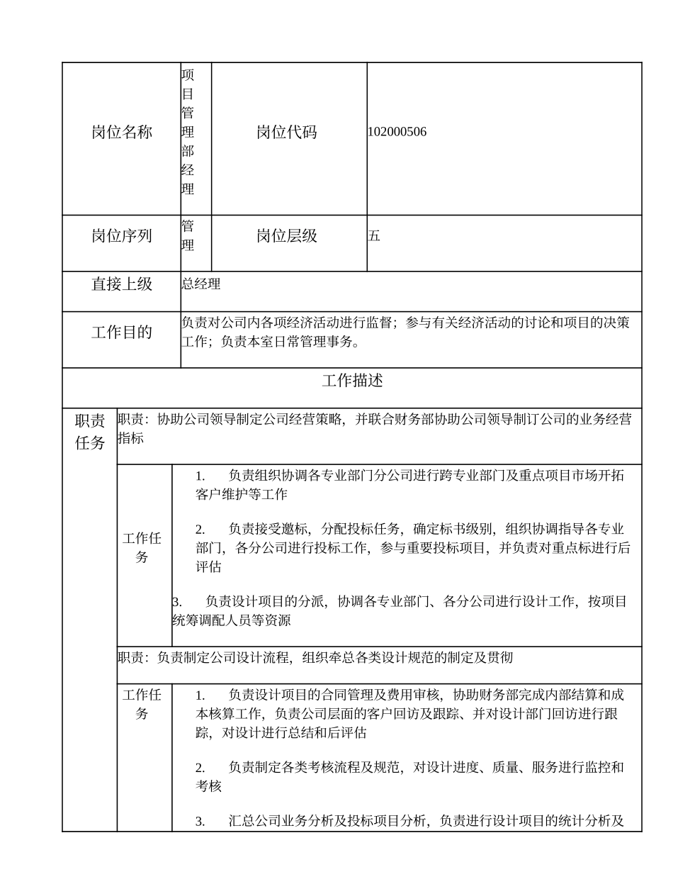 102000506 项目管理部经理.doc_第1页