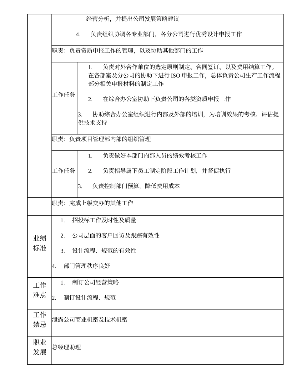 102000506 项目管理部经理.doc_第2页