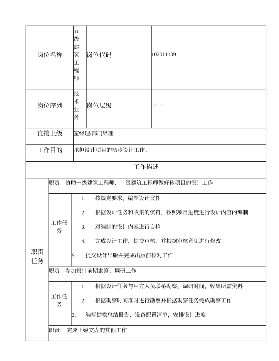 102011109 五级建筑工程师.doc_第1页