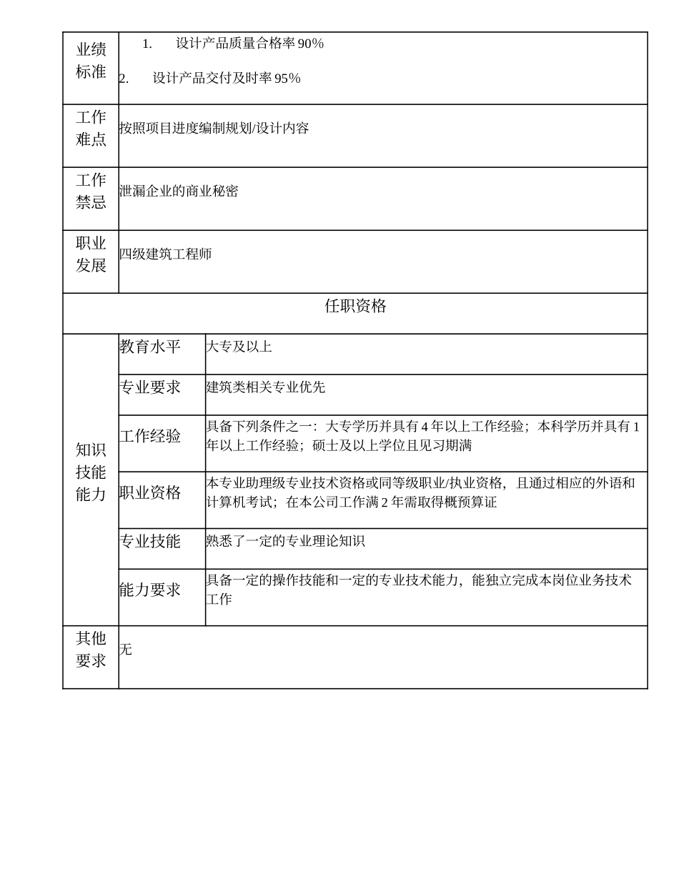 102011109 五级建筑工程师.doc_第2页