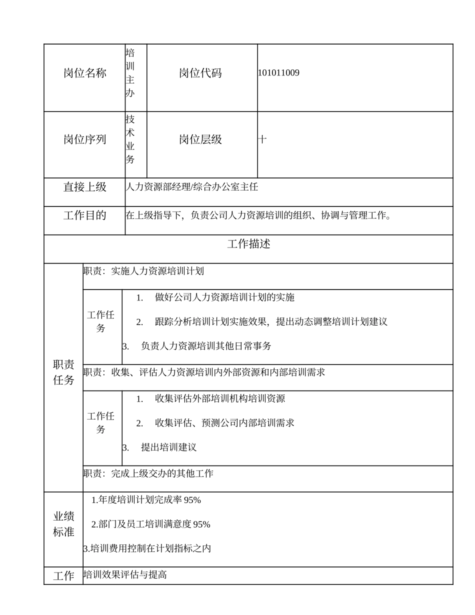 101011009 培训主办.doc_第1页