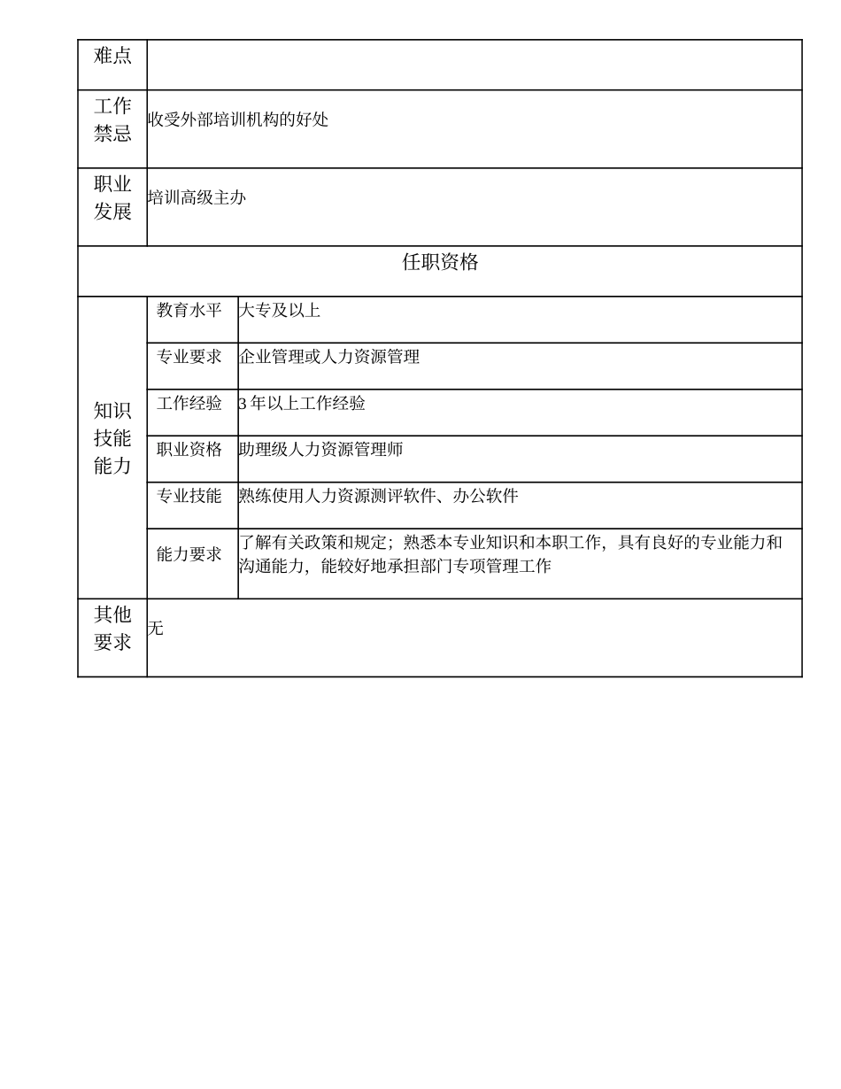 101011009 培训主办.doc_第2页