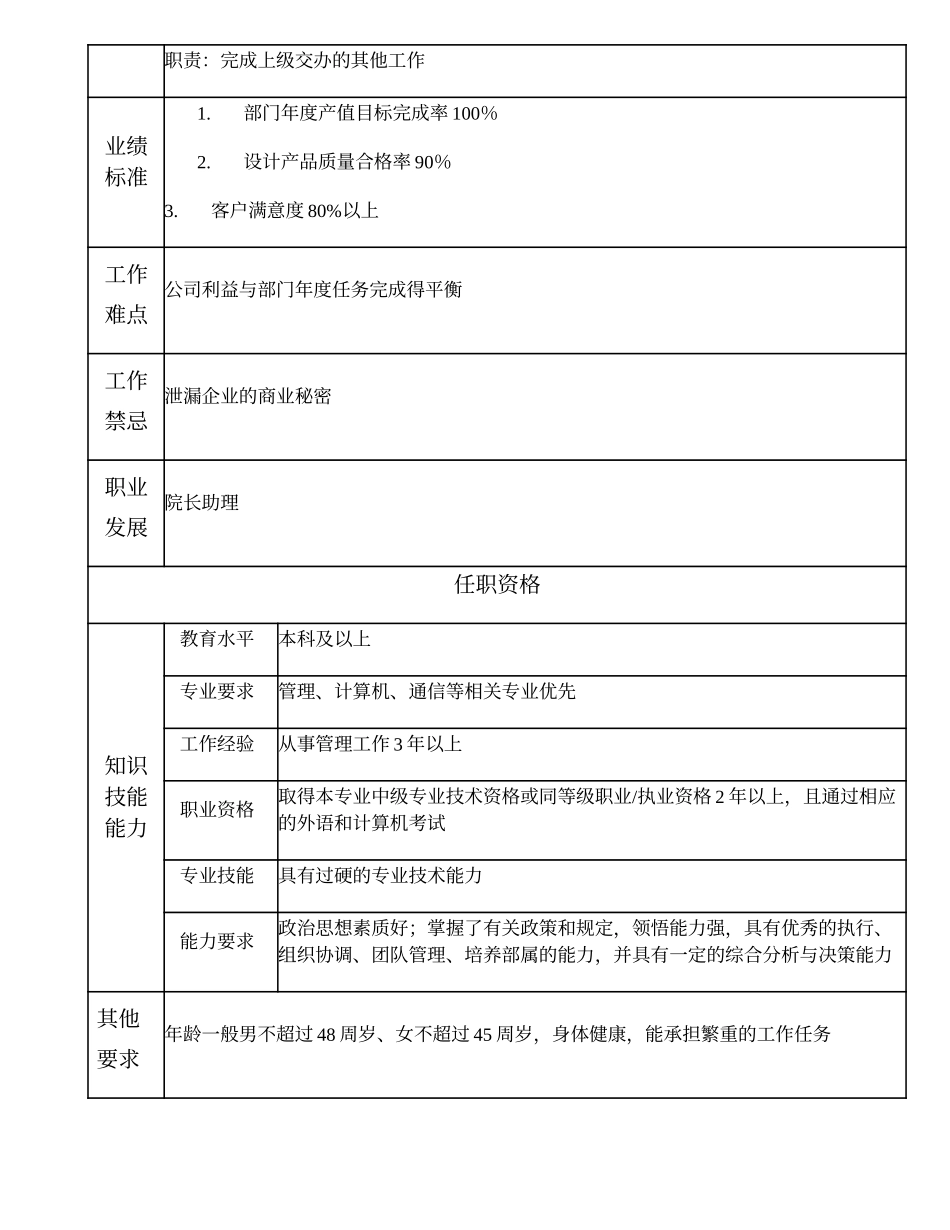 102000604 信息系统研究所副所长.doc_第2页