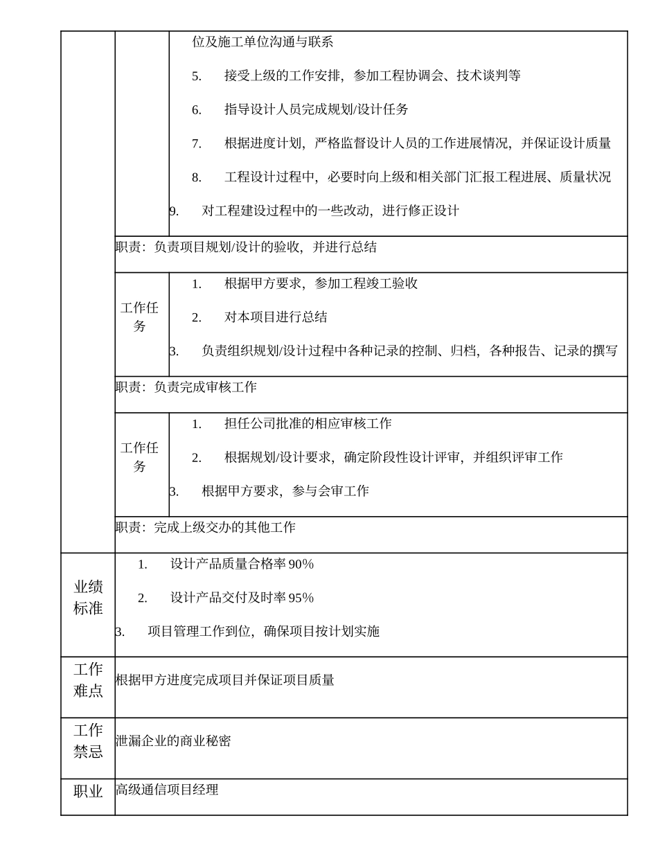 102010807 通信项目经理.doc_第2页