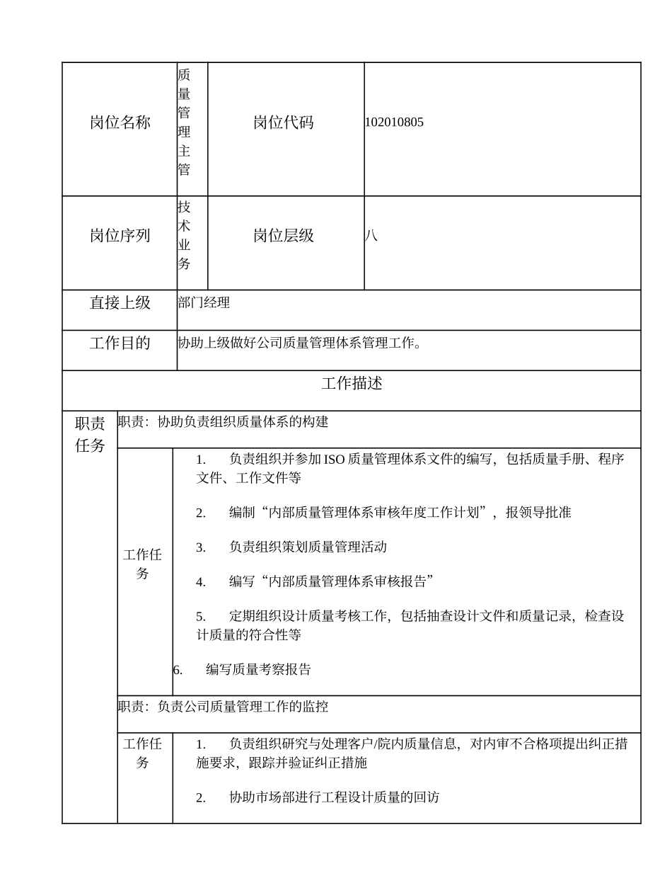 102010805 质量管理主管.doc_第1页