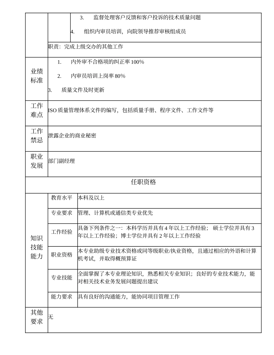 102010805 质量管理主管.doc_第2页