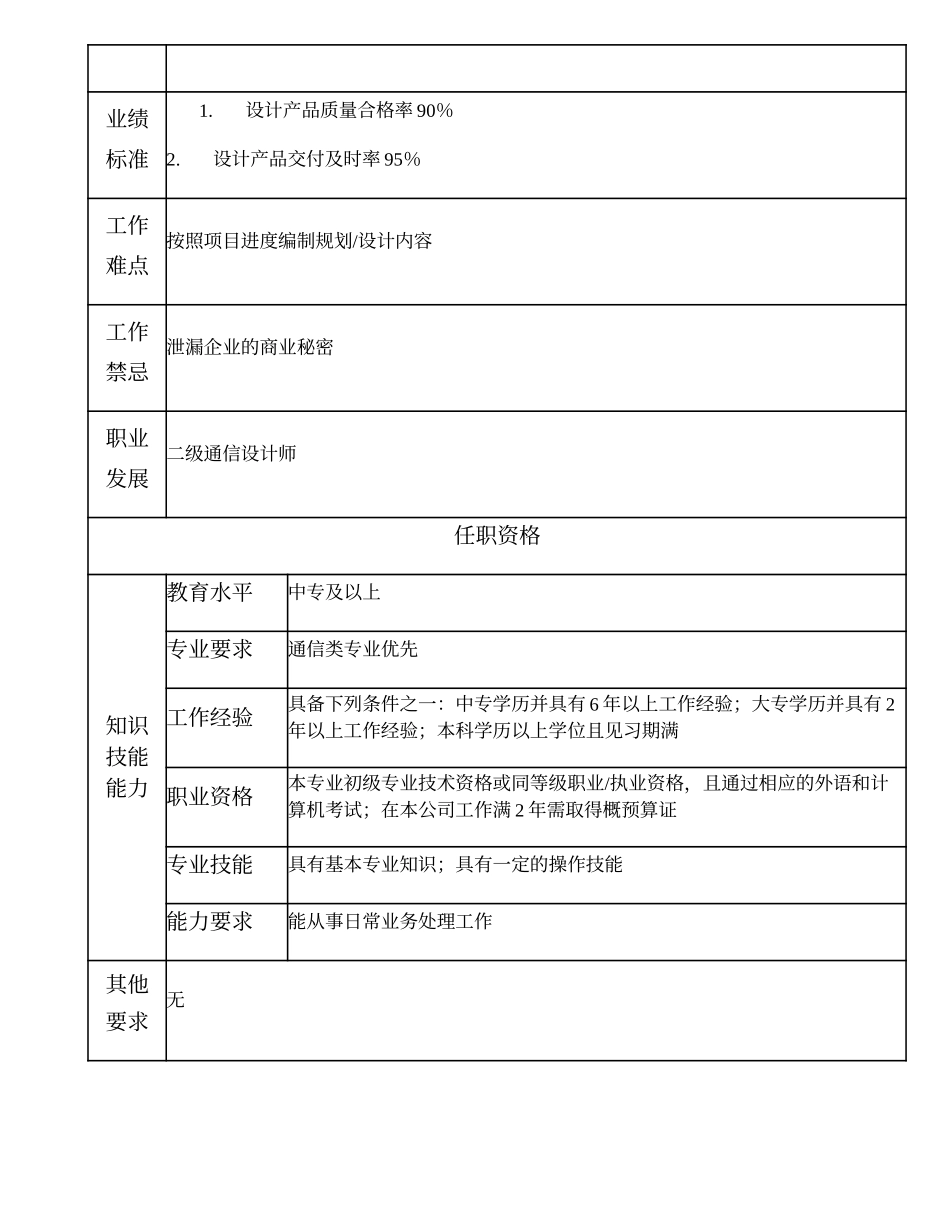 102011207 一级通信设计员.doc_第2页