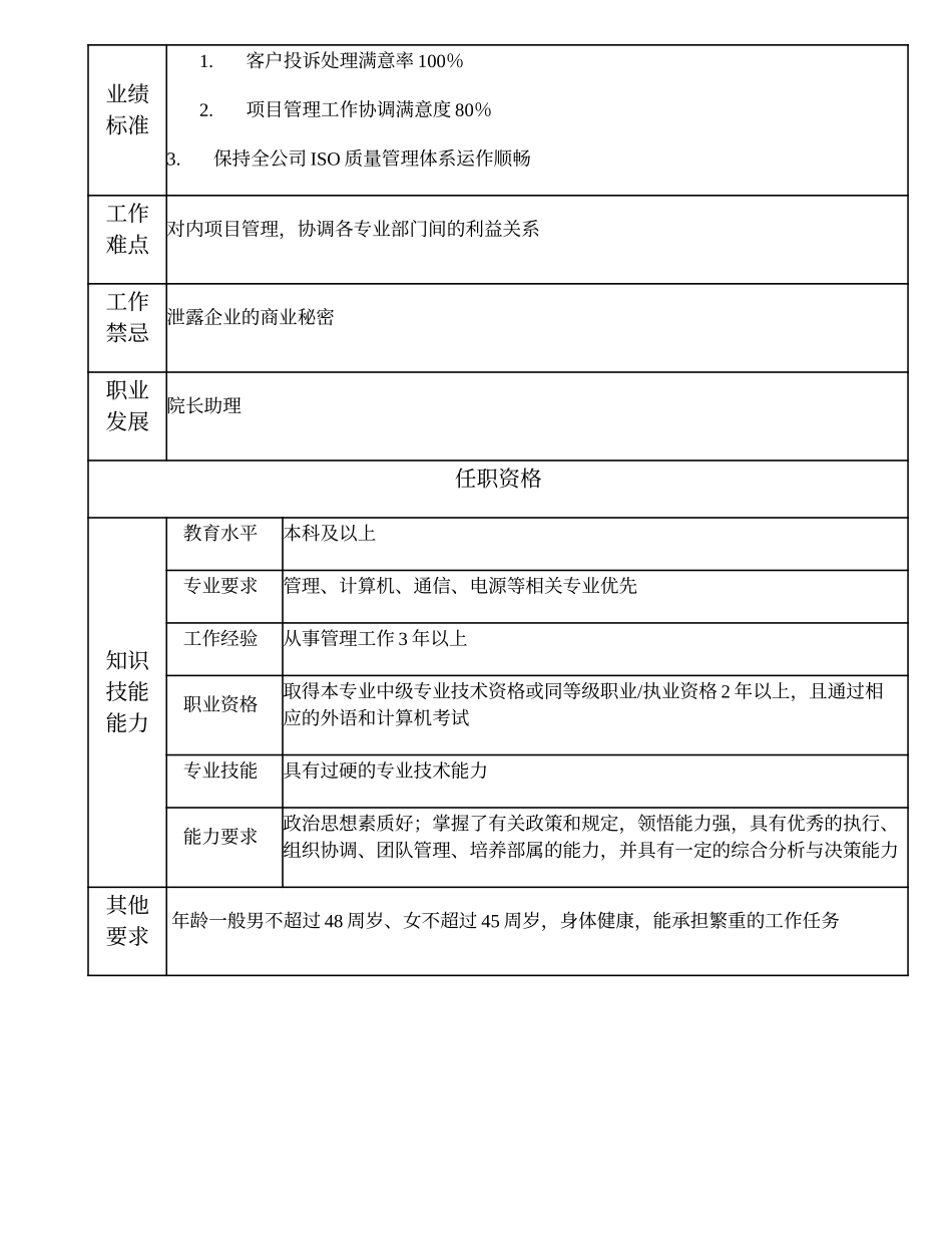 102000503 总工程师室、项目管理部经理.doc_第3页