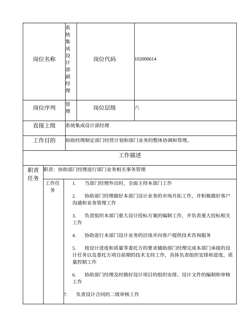 102000614 系统集成设计部副经理.doc_第1页