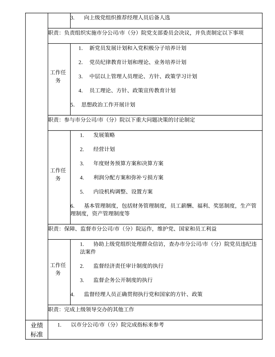 102000526 市分公司、市（分）院书记.doc_第2页