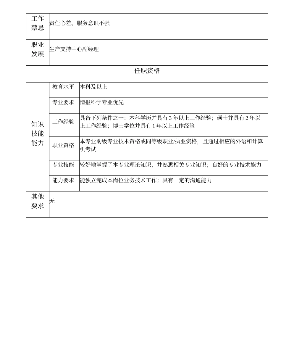 102010906 后勤高级主办.doc_第2页