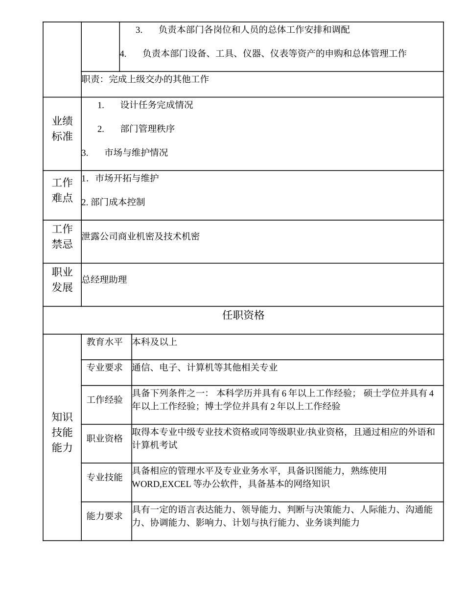 102000513 无线设计部经理.doc_第2页