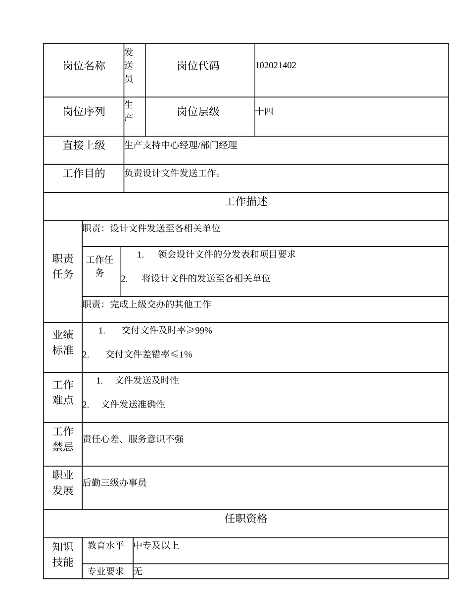 102021402 发送员.doc_第1页