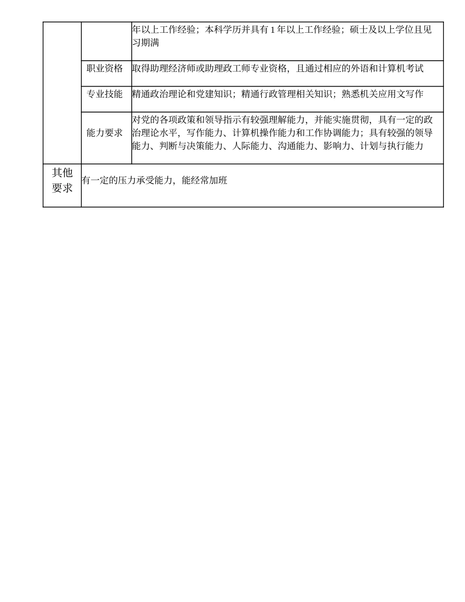 101011029 党群工作主办.doc_第3页
