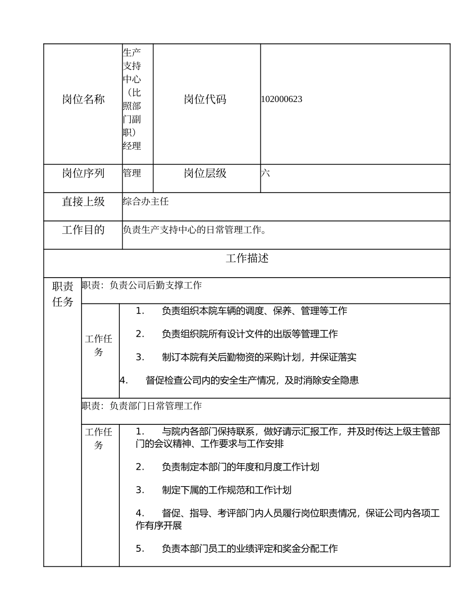 102000623 生产支持中心（比照部门副职）经理.doc_第1页