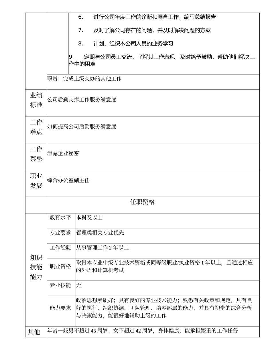 102000623 生产支持中心（比照部门副职）经理.doc_第2页