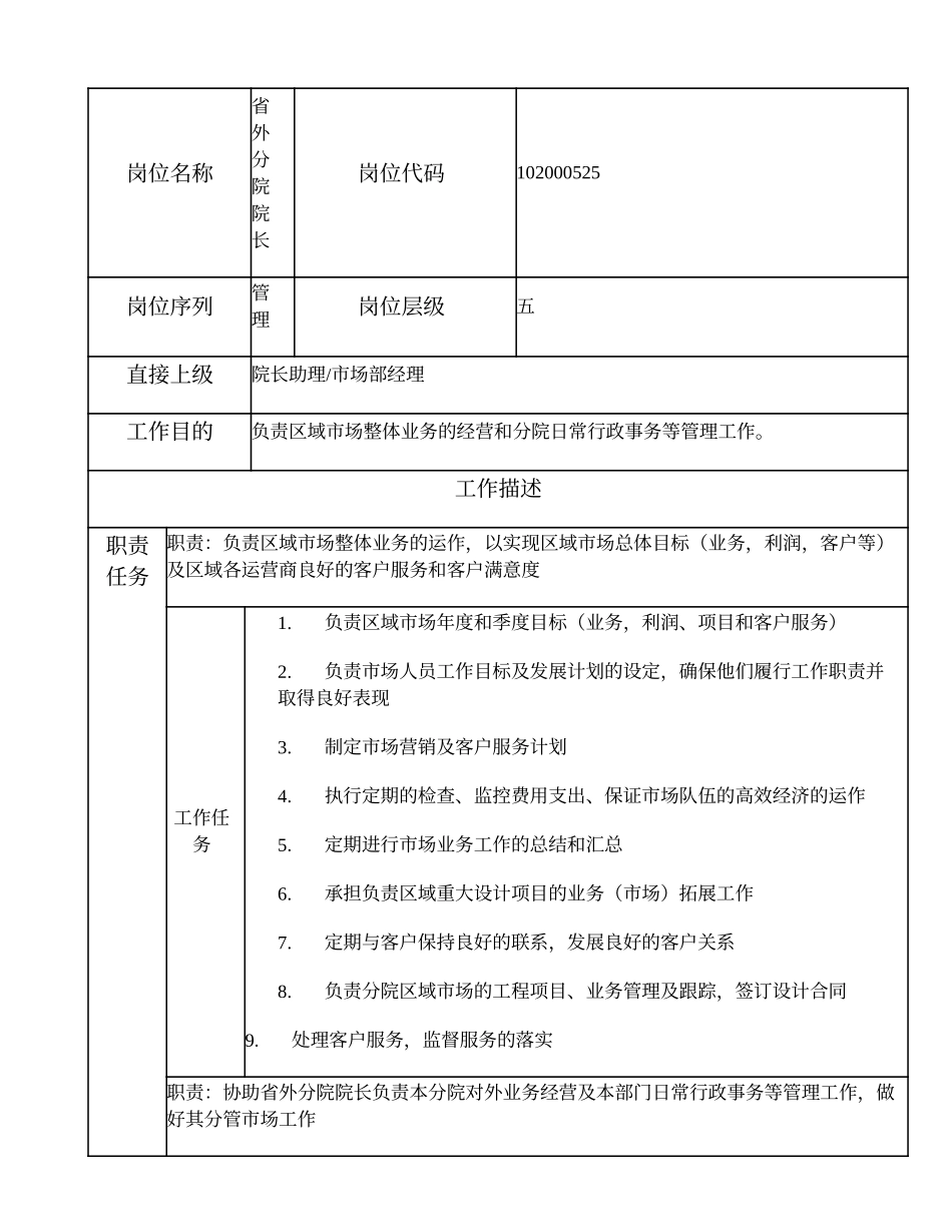 102000525 省外分院院长.doc_第1页