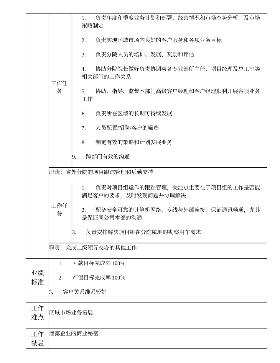 102000525 省外分院院长.doc_第2页