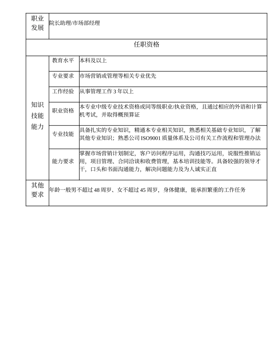 102000525 省外分院院长.doc_第3页