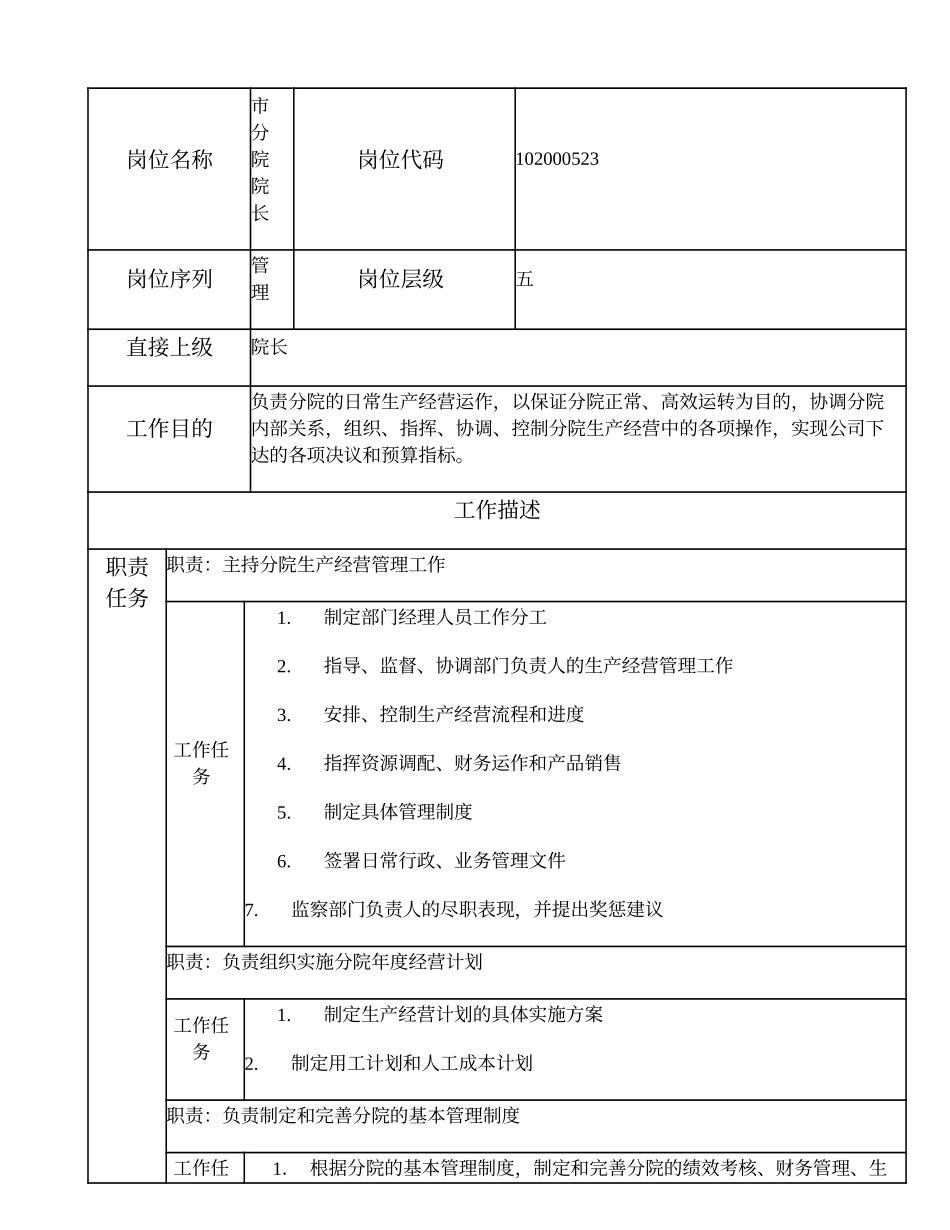 102000523 市分院院长.doc_第1页