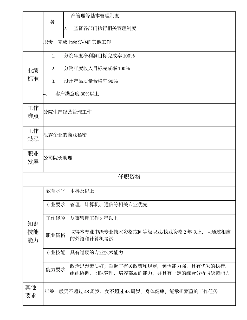 102000523 市分院院长.doc_第2页