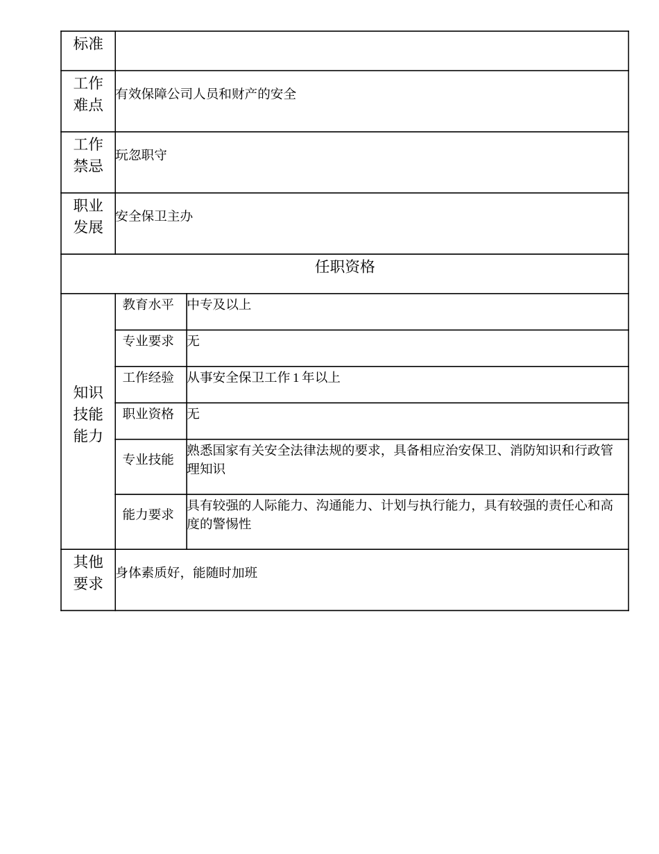 101011105 安全保卫一级办事员.doc_第2页