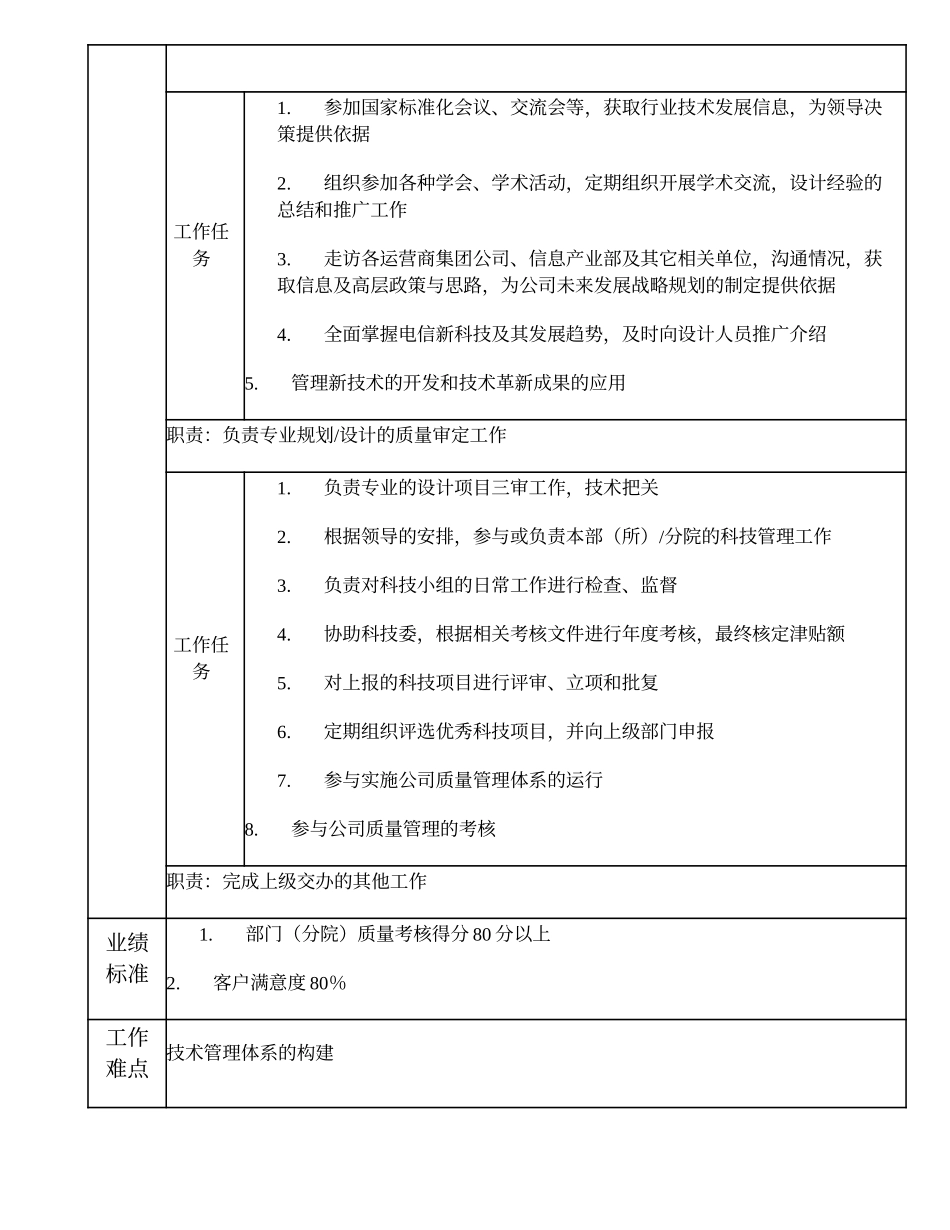 102010600 部（所）、分院总工程师.doc_第2页
