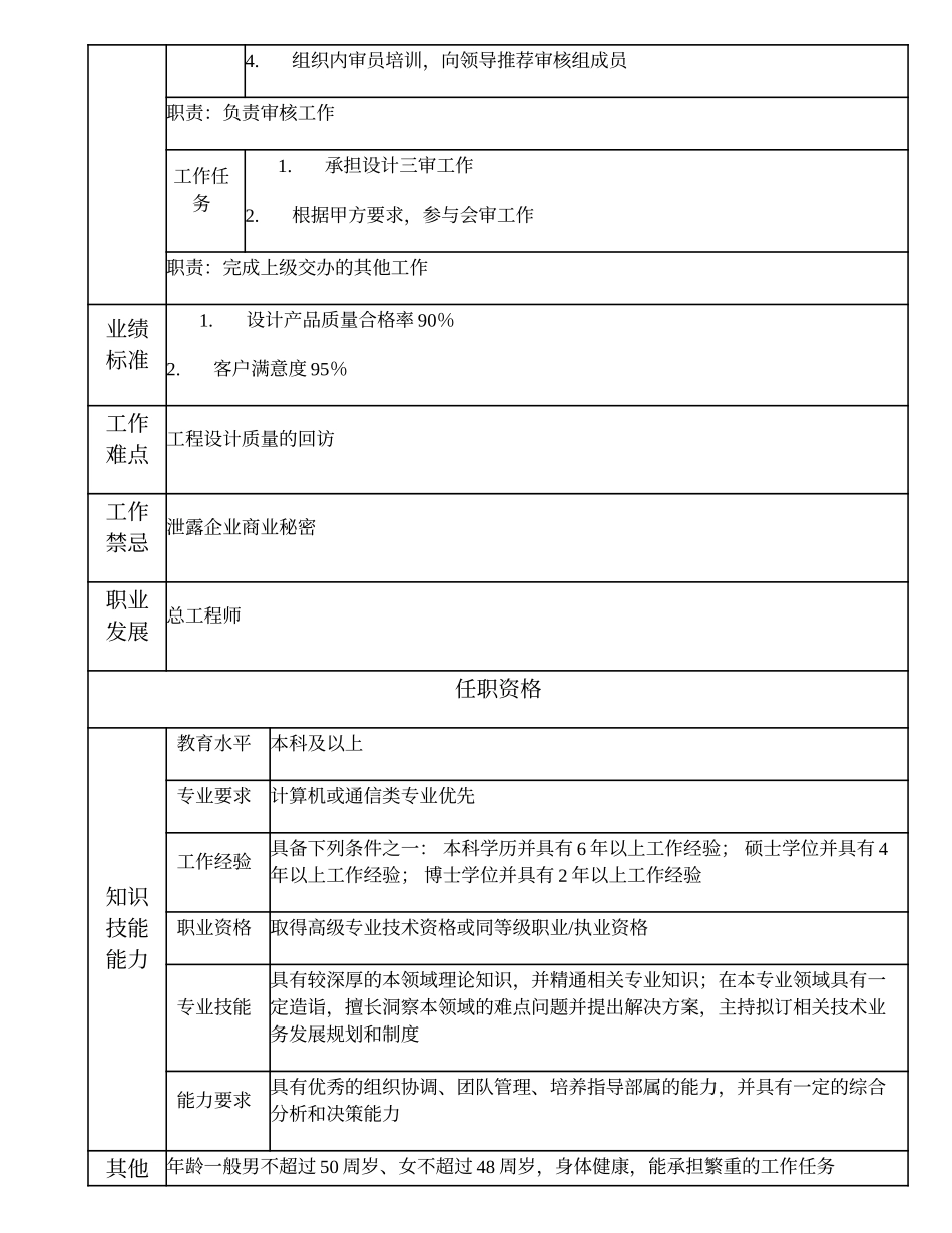102010500 技术总监.doc_第2页