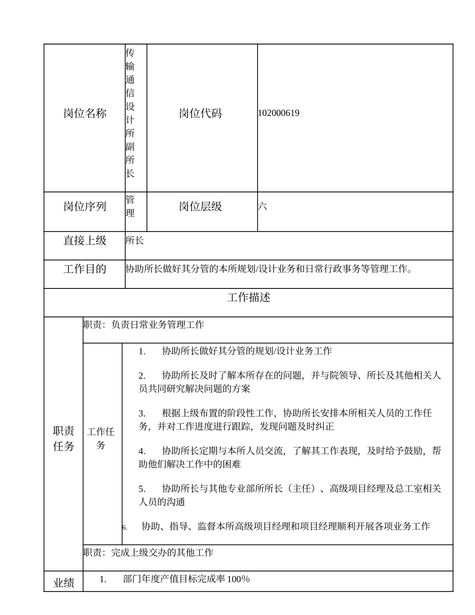 102000619 传输通信设计所副所长.doc_第1页