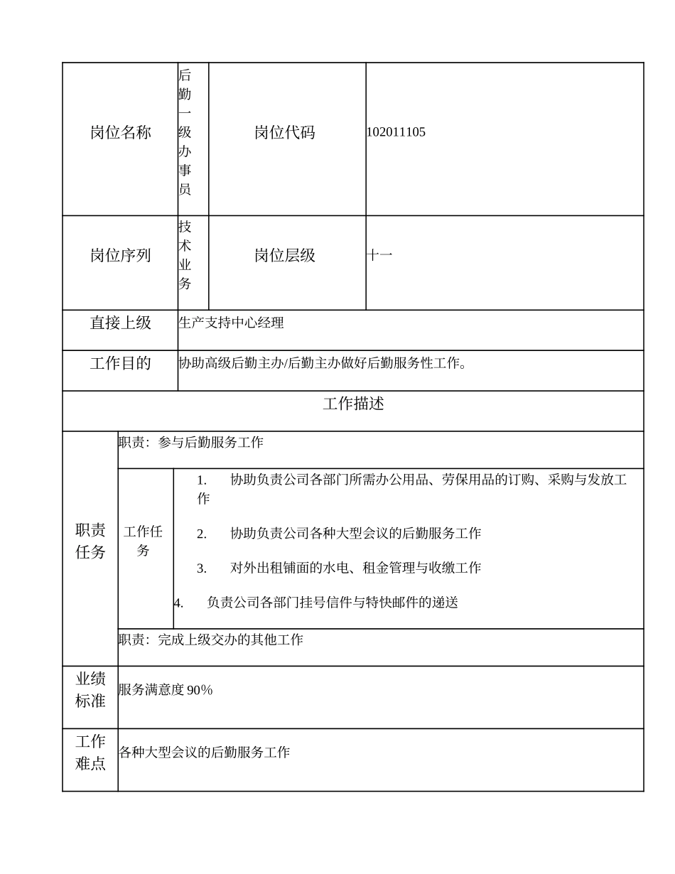 102011105 后勤一级办事员.doc_第1页
