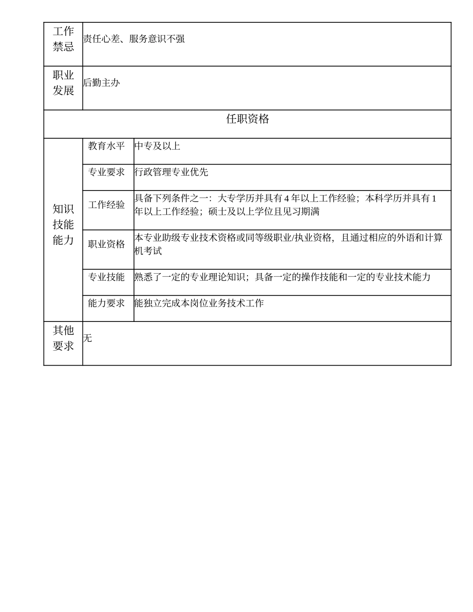 102011105 后勤一级办事员.doc_第2页