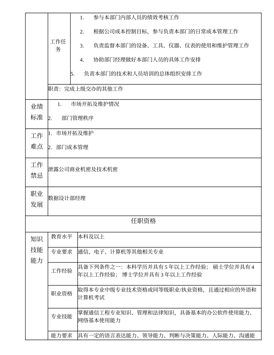 102000608 数据设计部副经理.doc_第2页