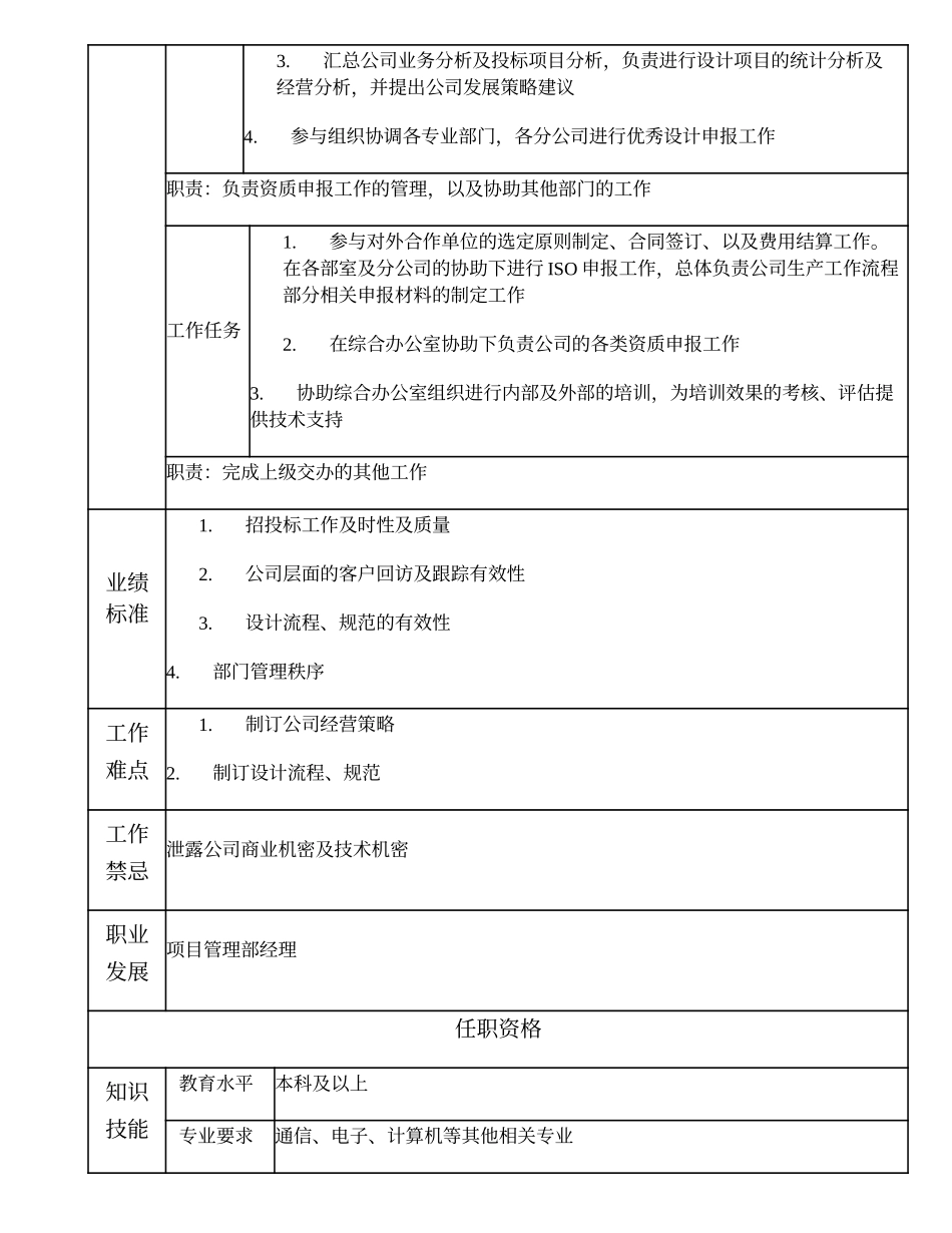 102000606 项目管理部副经理.doc_第2页