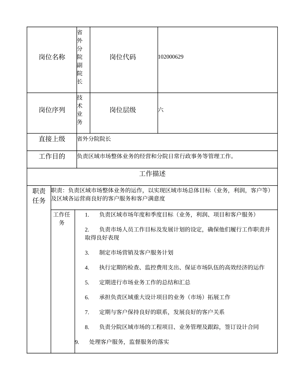 102000629 省外分院副院长.doc_第1页