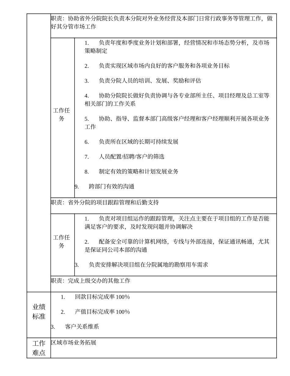 102000629 省外分院副院长.doc_第2页