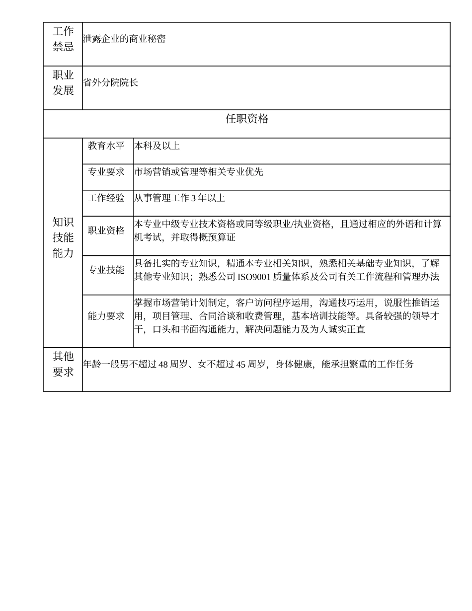 102000629 省外分院副院长.doc_第3页