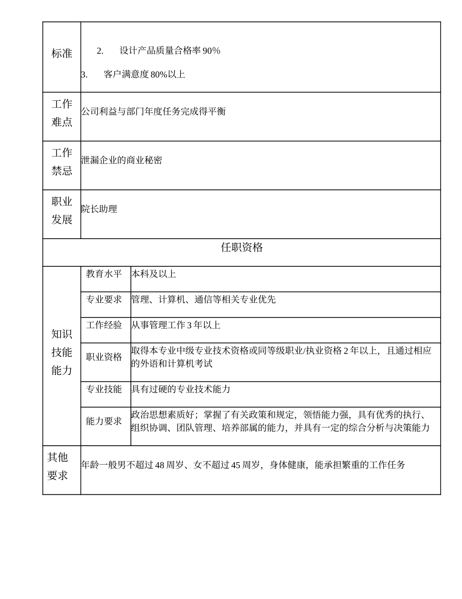 102000618 数据通信设计所副所长.doc_第2页