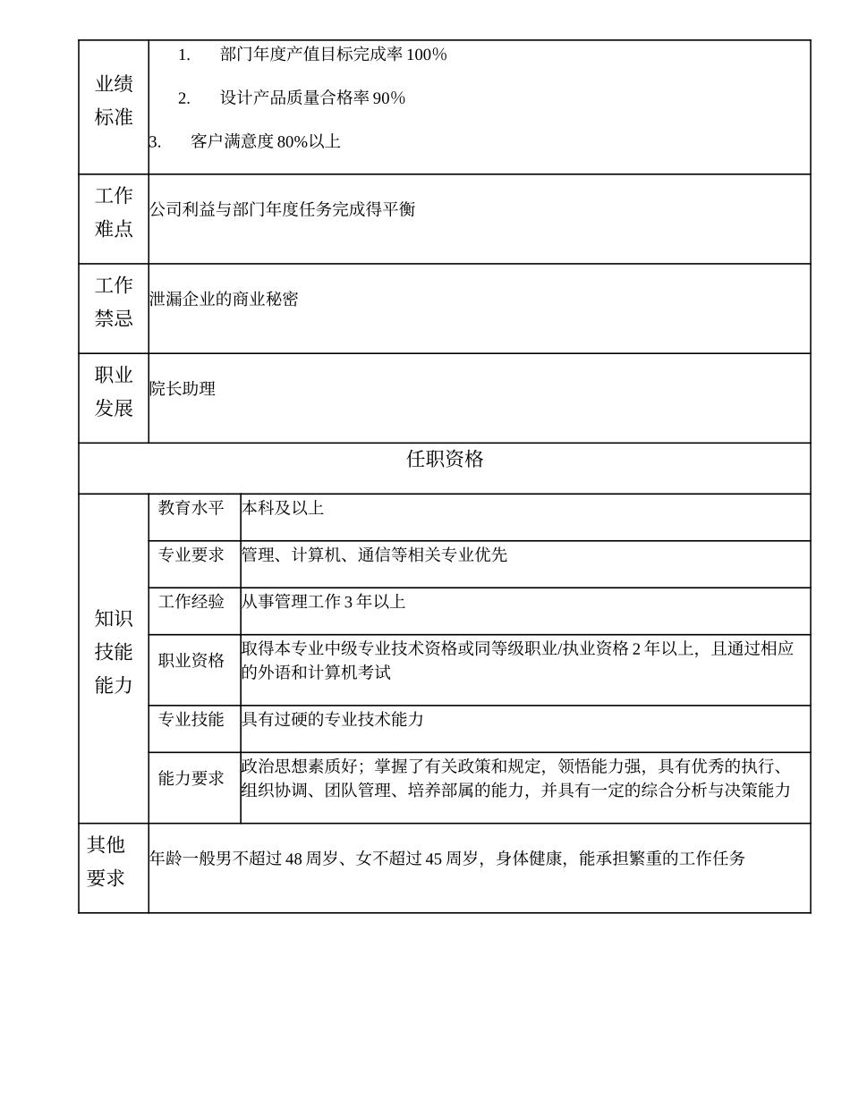 102000616 无线通信设计一所副所长.doc_第2页