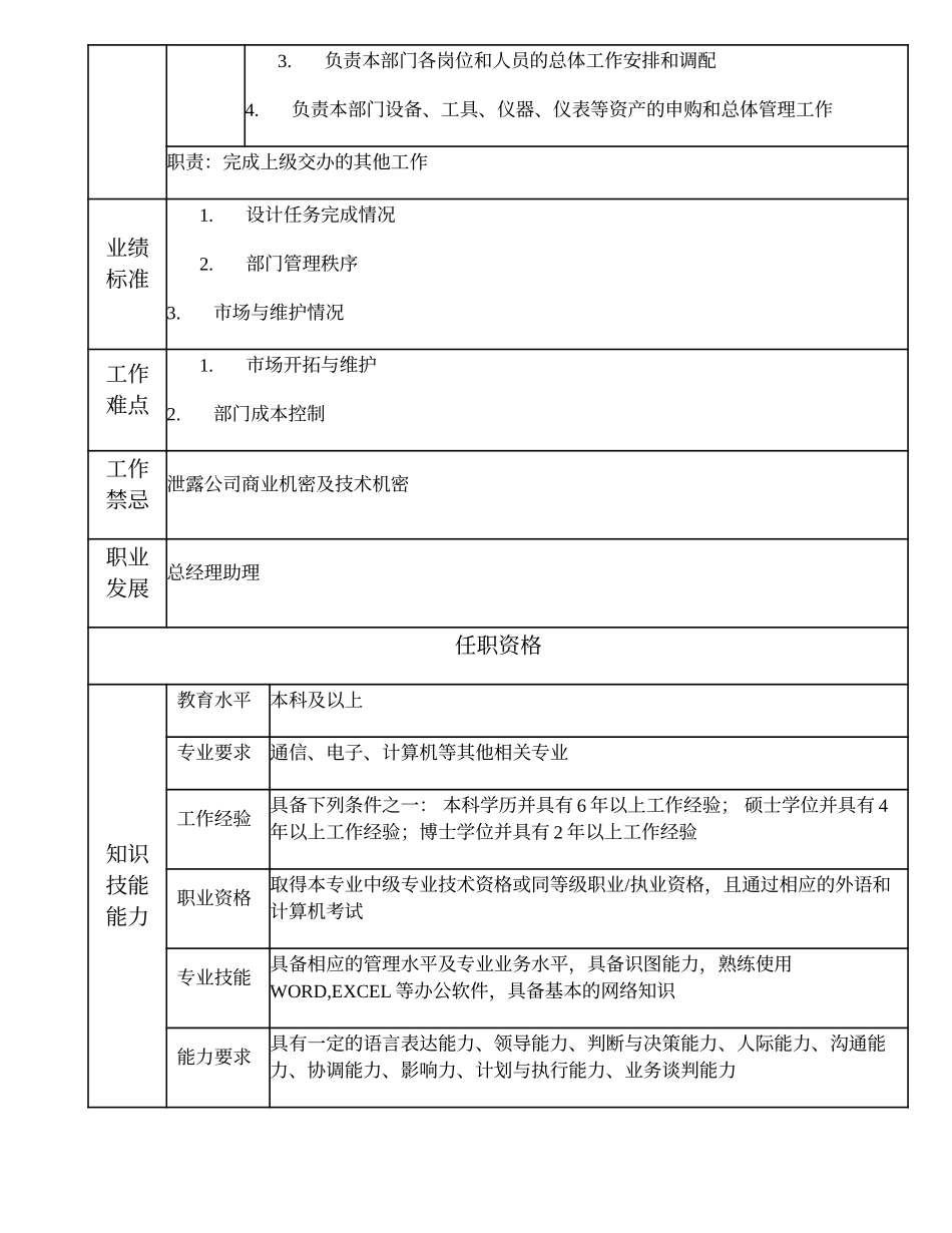 102000507 传输设计部经理.doc_第2页