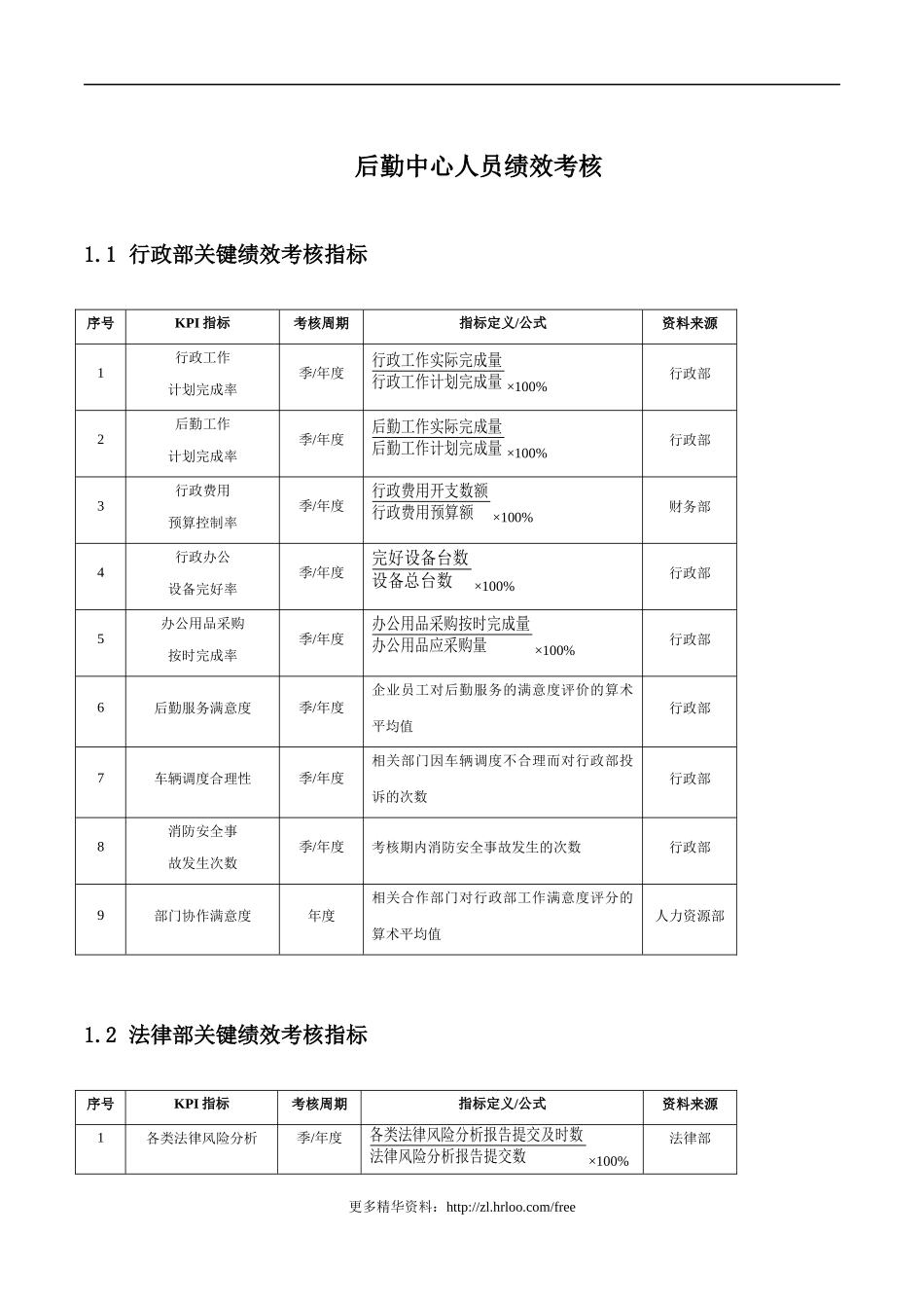 后勤部——绩效考核指标.docx_第1页