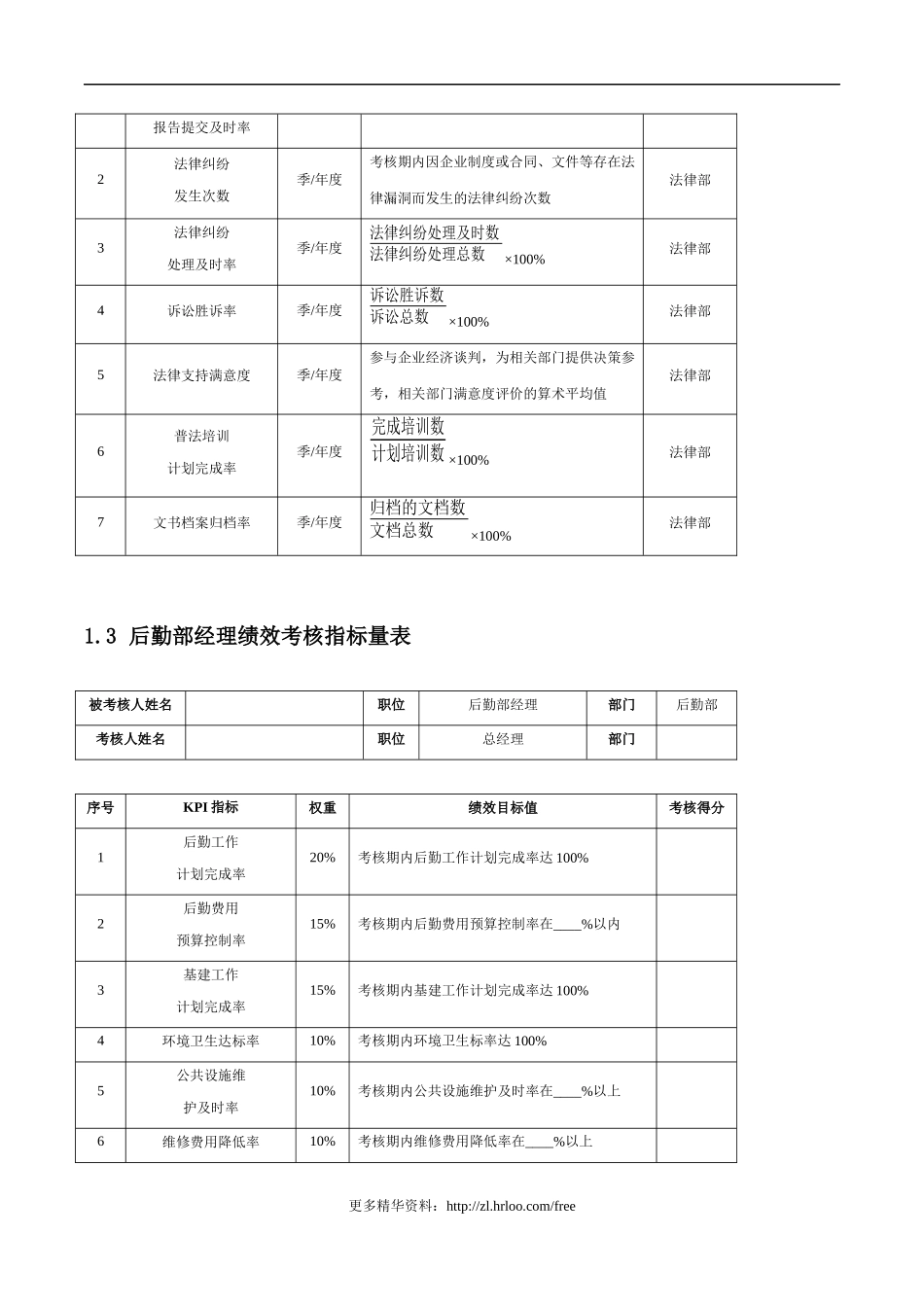 后勤部——绩效考核指标.docx_第2页