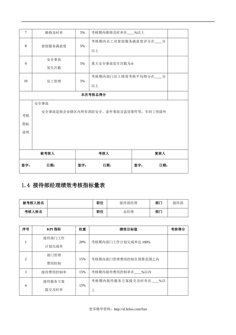 后勤部——绩效考核指标.docx_第3页